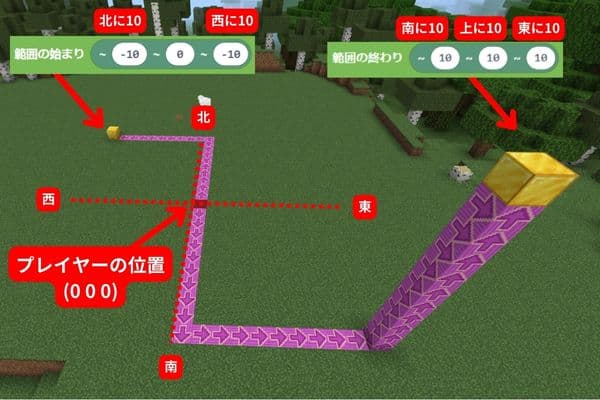 <ポイント>ブロック置き換えの範囲について