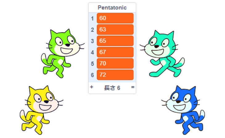 アレンジしよう