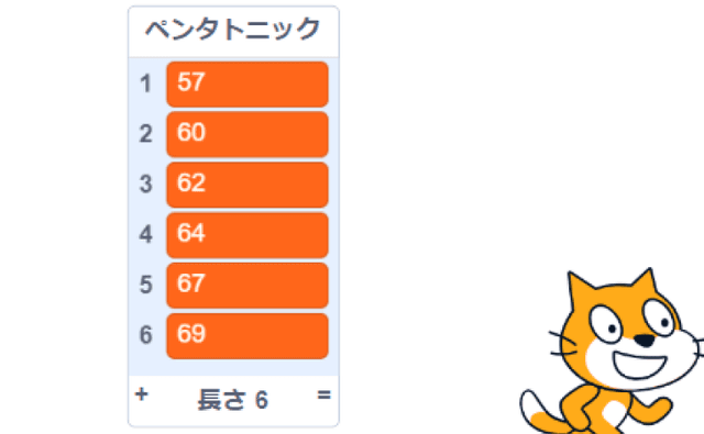 音楽を自動でつくる