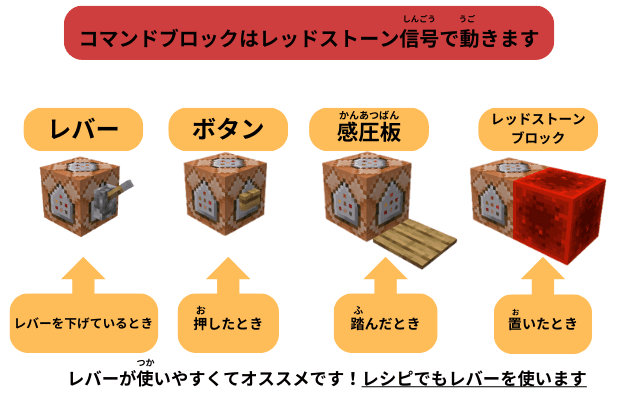 コマンドブロックの動かし方