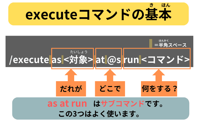 executeコマンドのしくみ