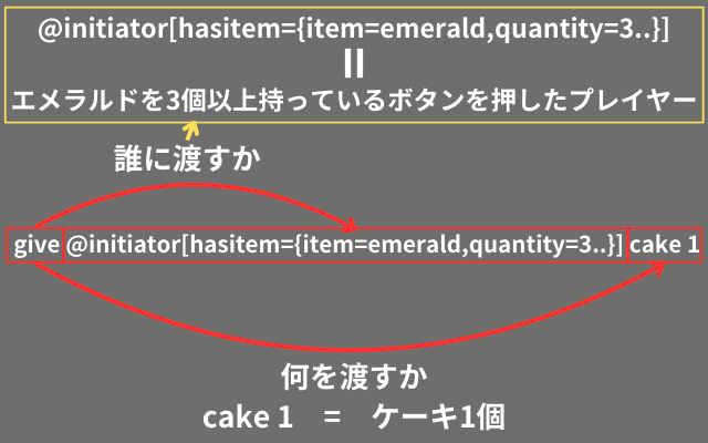 アイテムを渡すコマンド