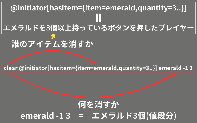 アイテムを消すコマンド
