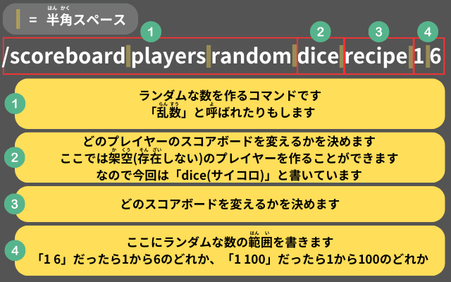 しくみのせつめい