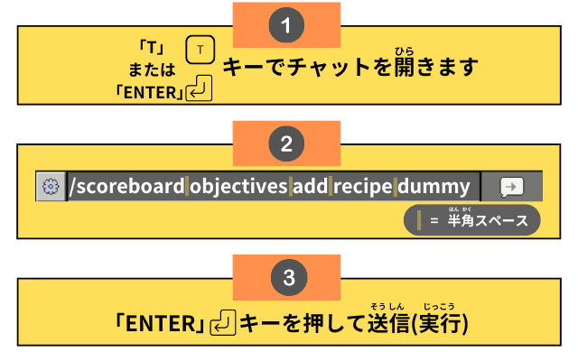 スコアボードを作る