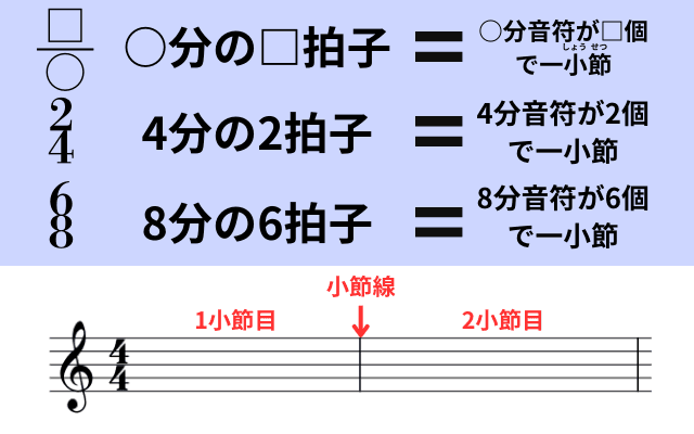 拍子記号、小節