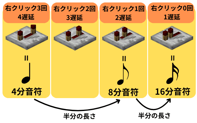 レッドストーンリピーターの役割