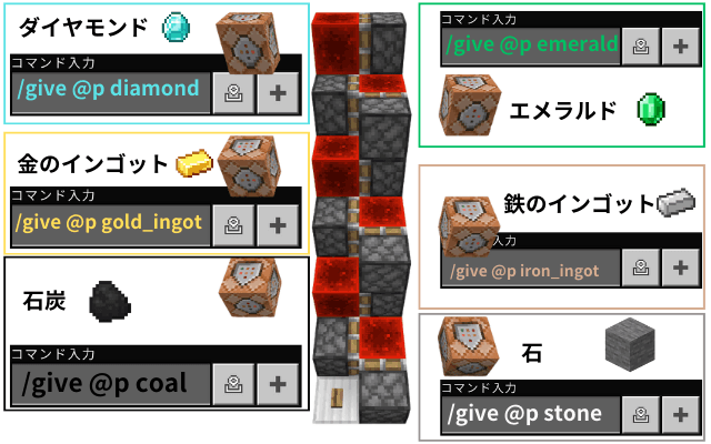 コマンドをかく