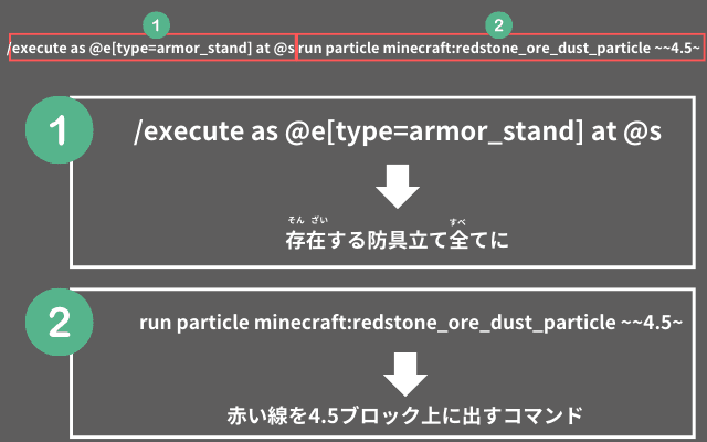 コマンドの説明①