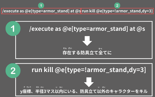 コマンドの説明②