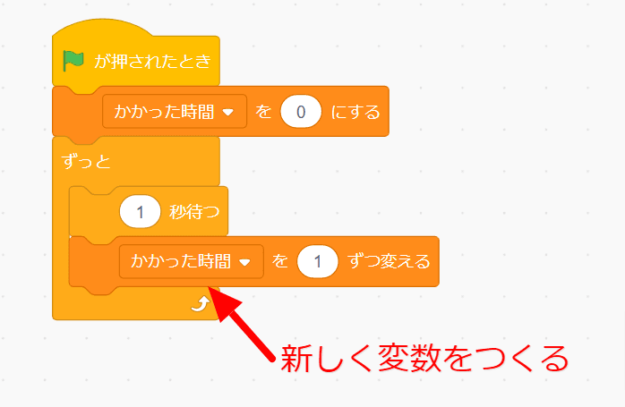 制限時間をつけるヒント